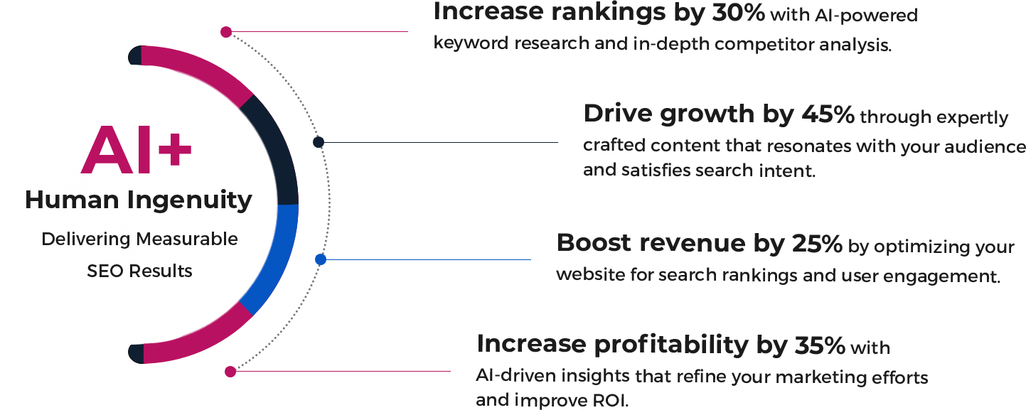 seo revolution