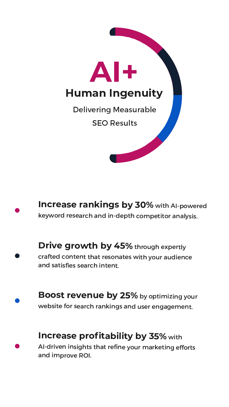 seo revolution